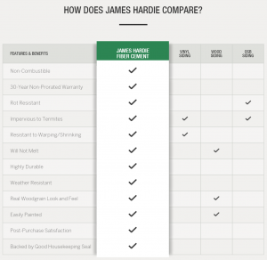 James Hardie vs Vinyl